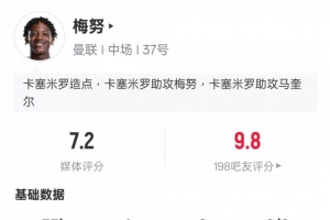 比分直播-梅努本场比赛数据：1射门1进球2次对抗均成功，评分7.2